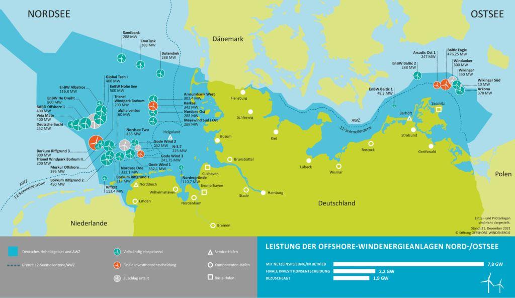 Rückbau von Offshore-Windparks 1 August 12, 2022