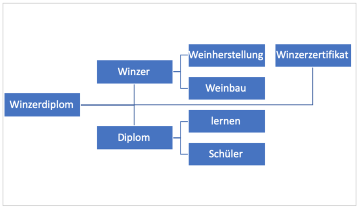 Was ist eigentlich Keyword Optimierung? 1 August 22, 2022