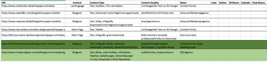 5 Minuten kompakt: Wie Sie eine Content-Analyse durchführen 1 August 17, 2022