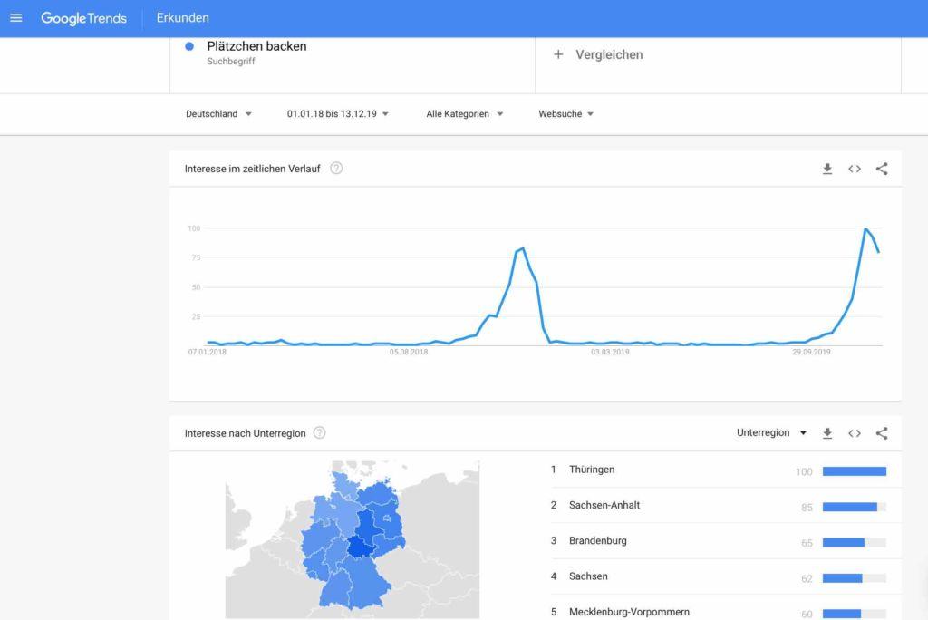 Zielgruppen-Analyse. Lernen Sie Ihr Publikum kennen 3 August 22, 2022