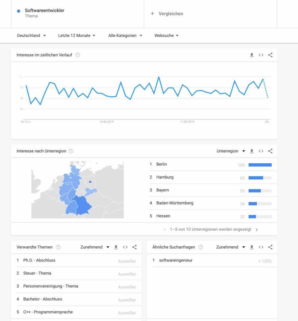 Zielgruppen-Analyse. Lernen Sie Ihr Publikum kennen 4 August 22, 2022