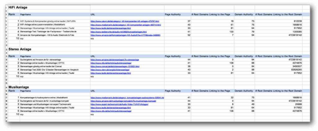 Wie Sie eine SEO Konkurrenz-Analyse durchführen 4 August 22, 2022