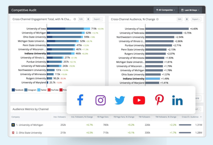 5 Minuten kompakt: Wie Sie eine Content-Analyse durchführen 3 August 17, 2022