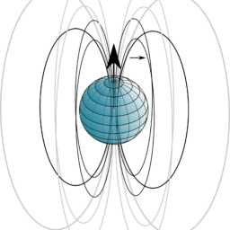 Magnetische Feldlinien durch Nordpol und Südpol